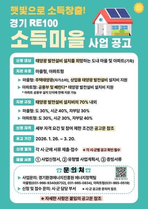 "자부담 2백만 원으로 3kW 설치"…고양시, 주택 태양광 설치비 최대 293만원 지원