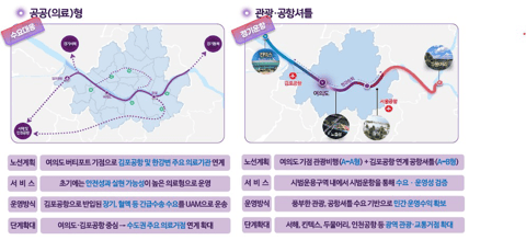 서울 한강에 UAM 뜰까…관광과 공공의료 연계 모델 시범사업 선정