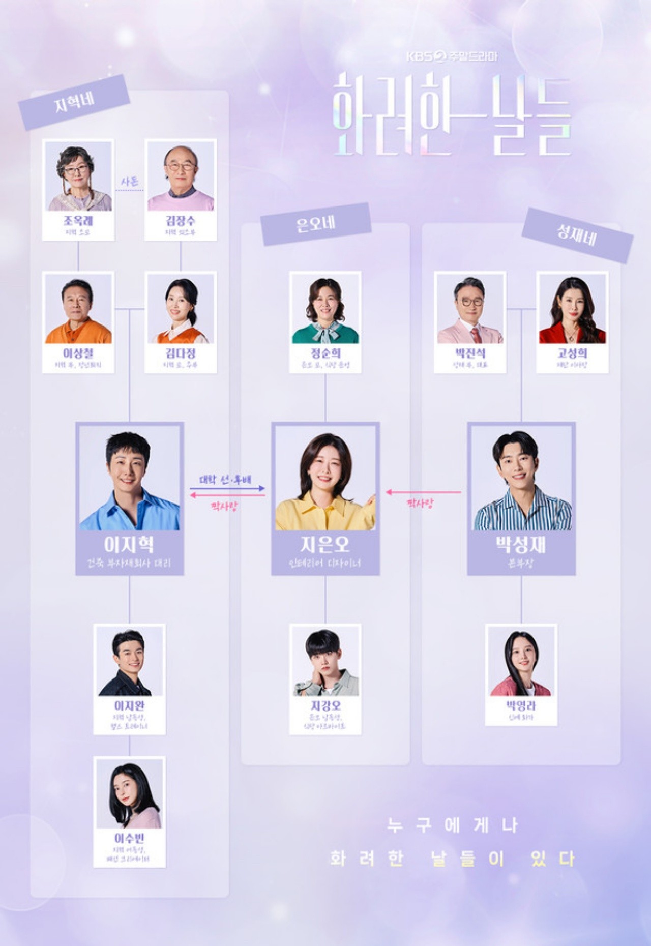 KBS 2TV '화려한 날들' 인물관계도 | 사진=KBS 제공
