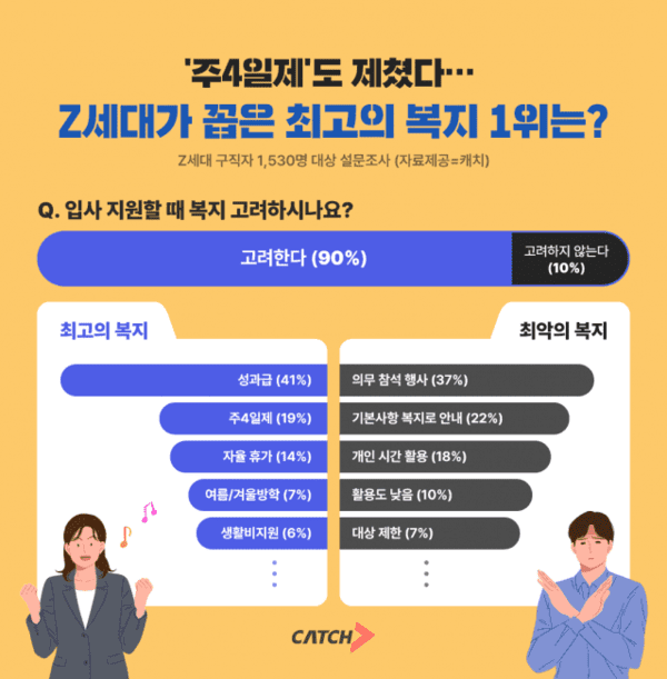 사진=진학사 캐치