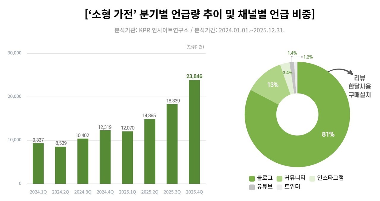 사진=KPR
