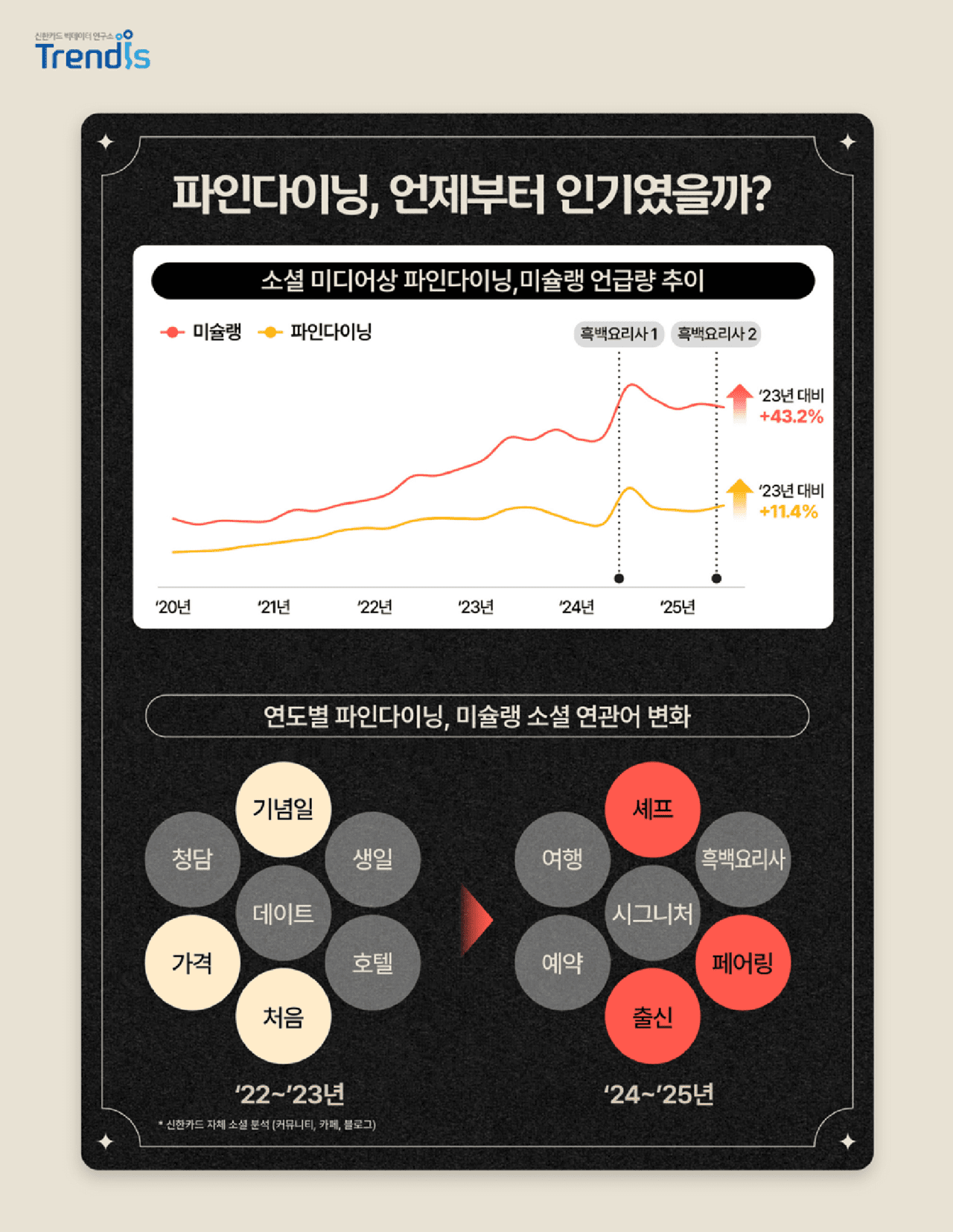 사진=신한카드