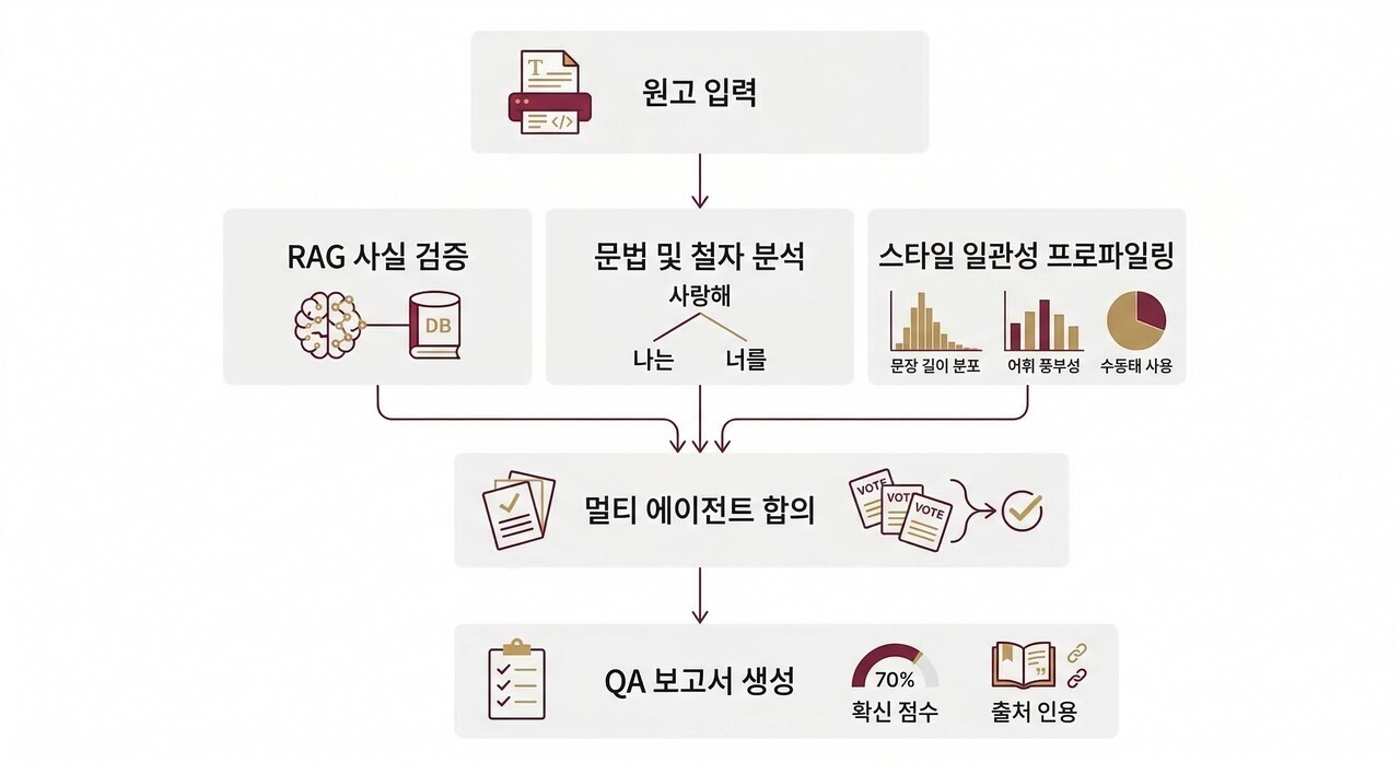 사진=루미너리북스