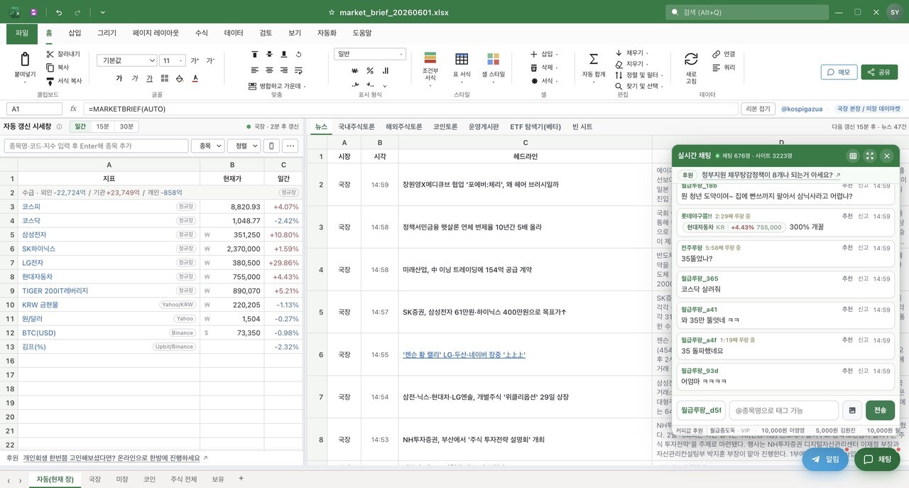 "회사에서 주식 보다 걸릴 뻔 했다면?"…엑셀 화면으로 주식 보는 '엑셀코스피' 직장인들 사이서 화제
