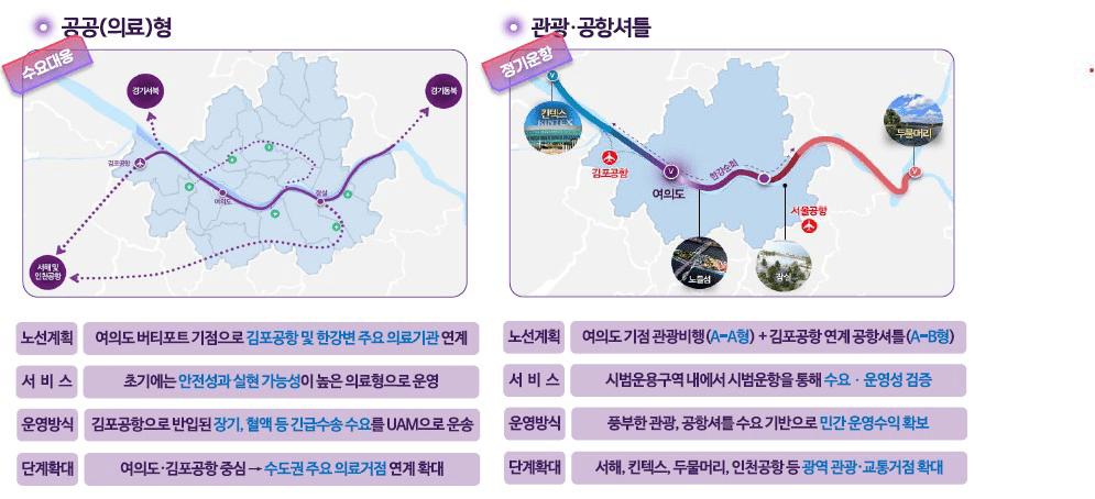 서울 한강에 UAM 뜰까…관광과 공공의료 연계 모델 시범사업 선정