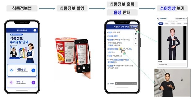 사진=식품의약품안전처