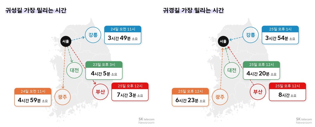 추석 귀경길 25일 정오 가장 막힌다…부산→서울 8시간