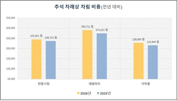 사진=서울시농수산식품공사