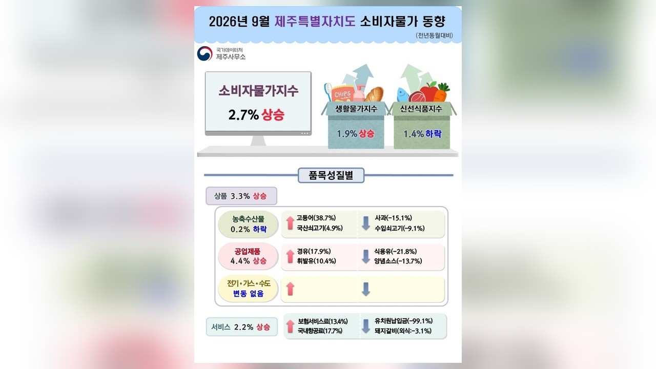 사진=국가데이터처 제주사무소·호남지방데이터청