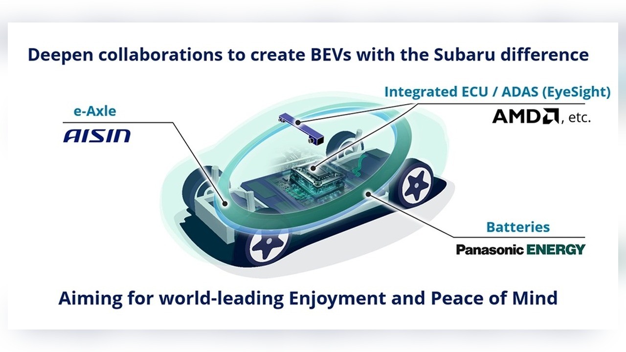 사진=SUBARU Corporation
